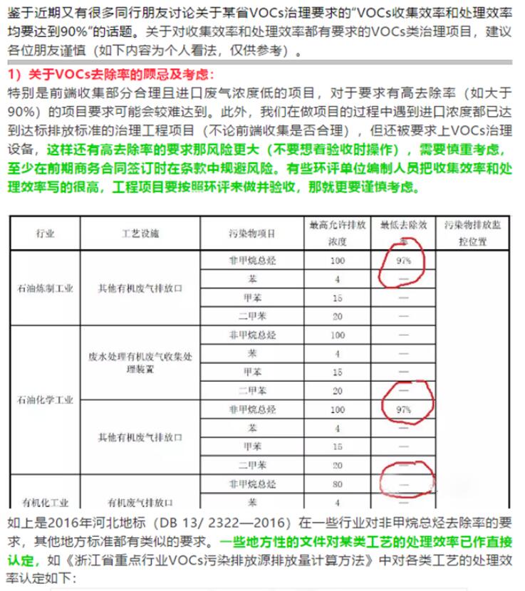 省廳公開曝光一批涉VOCs突出環(huán)境違法問題，來對(duì)照自查！