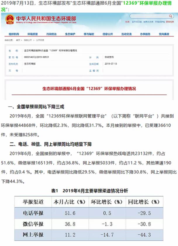 生態(tài)環(huán)境部：大氣污染舉報占比近半，其中反映惡臭異味和煙粉塵的舉報較多