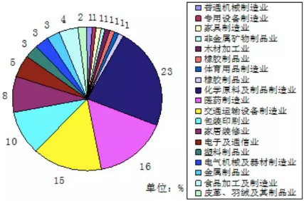 VOC、VOCs、TVOC都是啥？這篇文幫你理清！