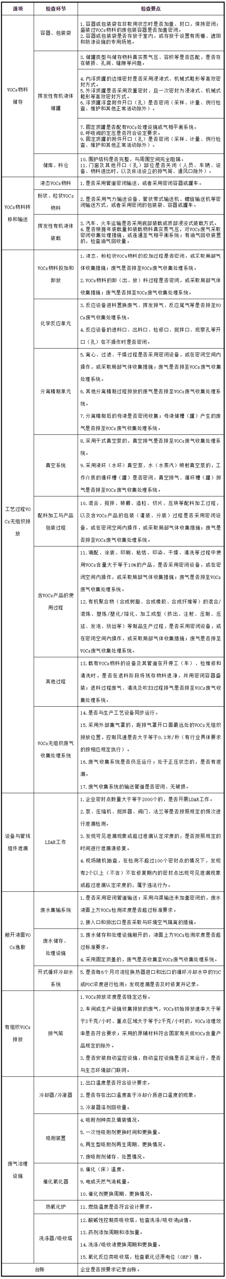 工業(yè)油煙凈化設(shè)備的安裝注意項(xiàng)，要知道